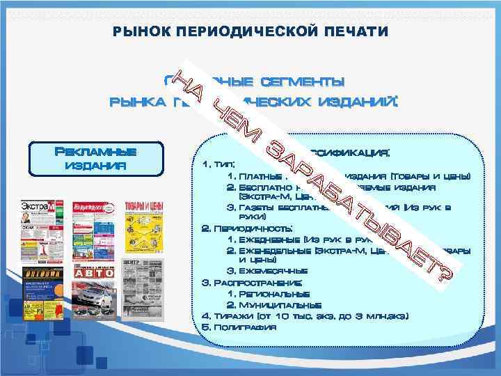 РЫНОК ПЕРИОДИЧЕСКОЙ ПЕЧАТИ Н Основные сегменты А рынка периодических изданий: Ч ЕМ Рекламные издания