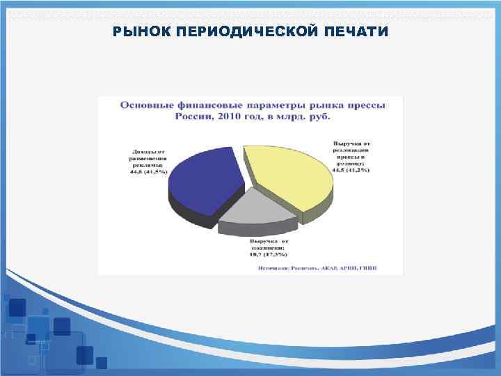 РЫНОК ПЕРИОДИЧЕСКОЙ ПЕЧАТИ 