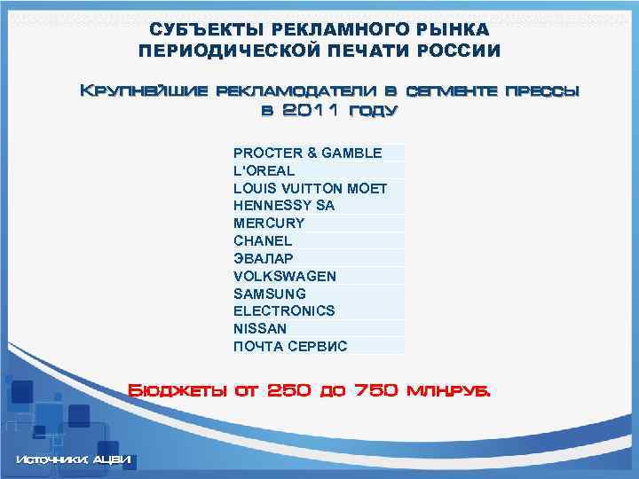 СУБЪЕКТЫ РЕКЛАМНОГО РЫНКА ПЕРИОДИЧЕСКОЙ ПЕЧАТИ РОССИИ Крупнейшие рекламодатели в сегменте прессы в 2011 году