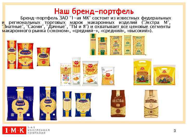 Наш бренд-портфель Бренд-портфель ЗАО 
