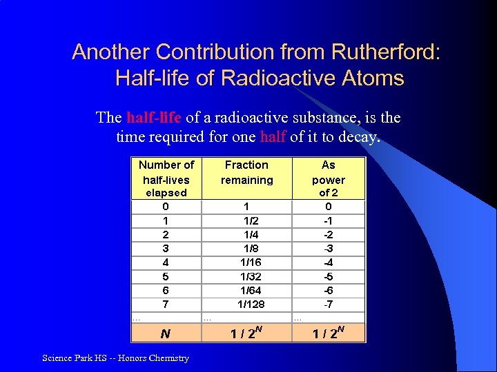 Another Contribution from Rutherford: Half-life of Radioactive Atoms The half-life of a radioactive substance,