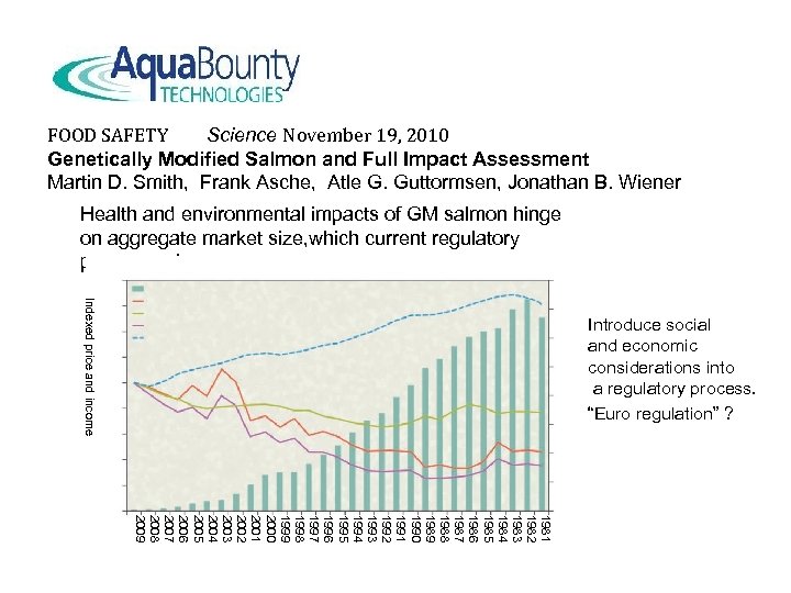 FOOD SAFETY Science November 19, 2010 Genetically Modified Salmon and Full Impact Assessment Martin