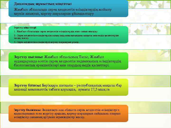 Дипломдық жұмыстың мақсаты: Жамбыл облысында сирек кездесетін өсімдіктердің жойылу қаупін анықтап, қорғау шараларын ұйымдастыру