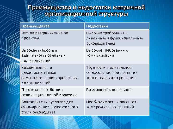 Преимущества структуры управления по проектам