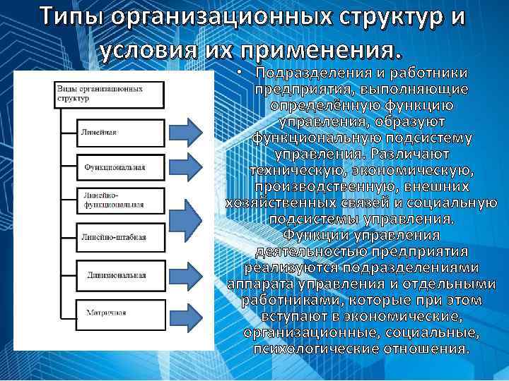 Типы организационных