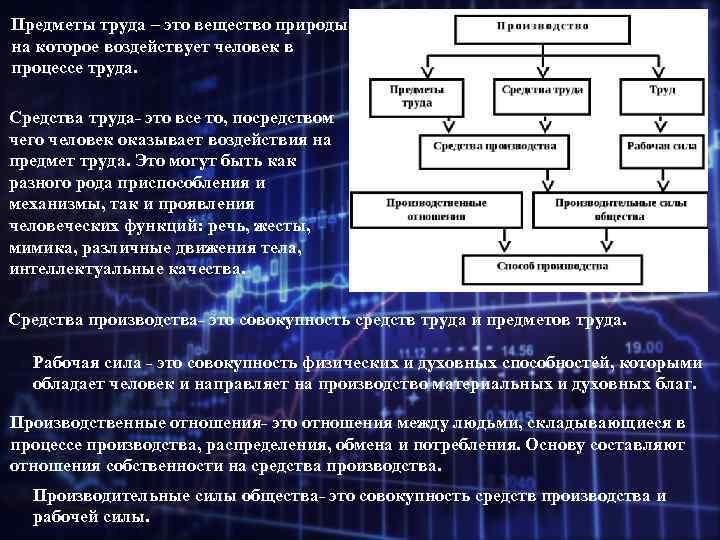 Предметы труда – это вещество природы, на которое воздействует человек в процессе труда. Средства