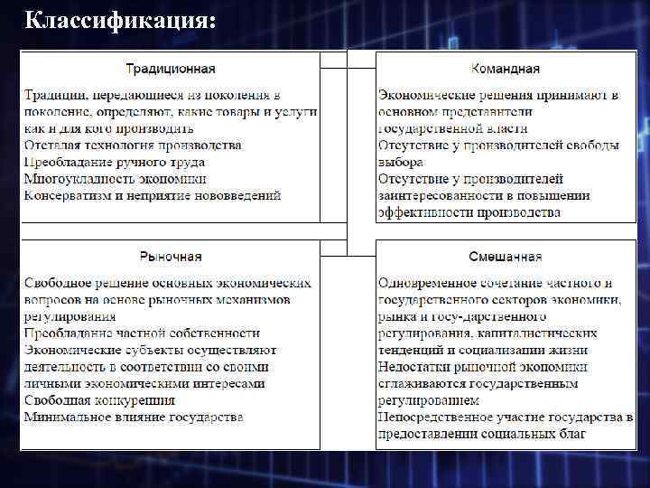 Классификация: 