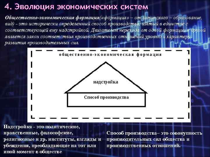 4. Эволюция экономических систем Общественно-экономическая формация( «формация» – от латинского – образование, вид) ˗