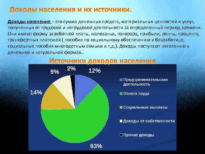 Доходы населения – это сумма денежных средств, материальных ценностей и услуг, полученных от трудовой