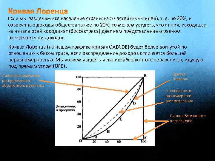 Если мы разделим все население страны на 5 частей (квинтилей), т. е. по 20%,