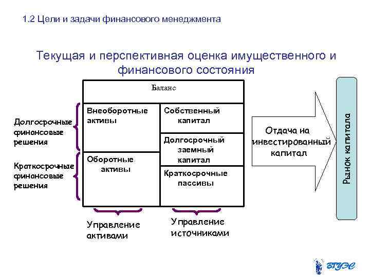 1. 2 Цели и задачи финансового менеджмента Текущая и перспективная оценка имущественного и финансового