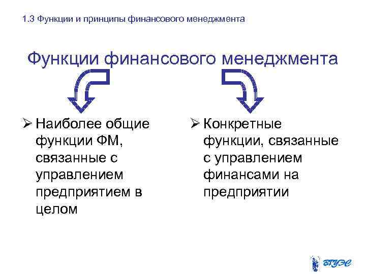 1. 3 Функции и принципы финансового менеджмента Функции финансового менеджмента Ø Наиболее общие функции