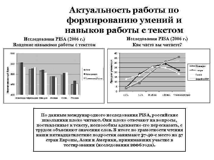 Актуальность работы по формированию умений и навыков работы с текстом Исследования PISA (2006 г.
