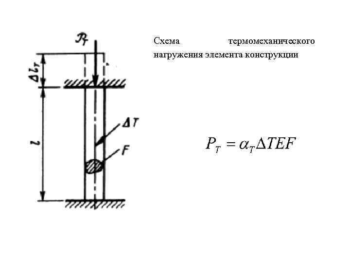Схема термомеханического нагружения элемента конструкции 