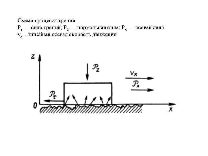 В процессе трения