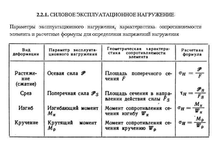 2. 2. 1. СИЛОВОЕ ЭКСПЛУАТАЦИОННОЕ НАГРУЖЕНИЕ Параметры эксплуатационного нагружения, характеристика сопротивляемости элемента и расчетные