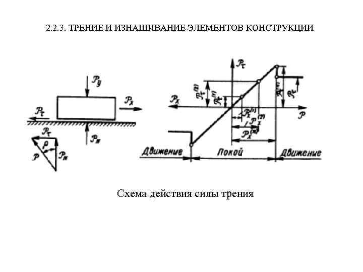 Четкая схема действий