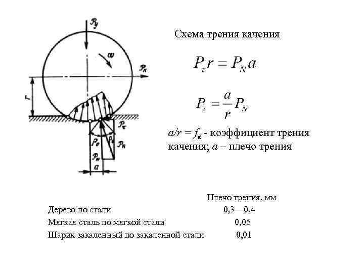 Работа трения качения