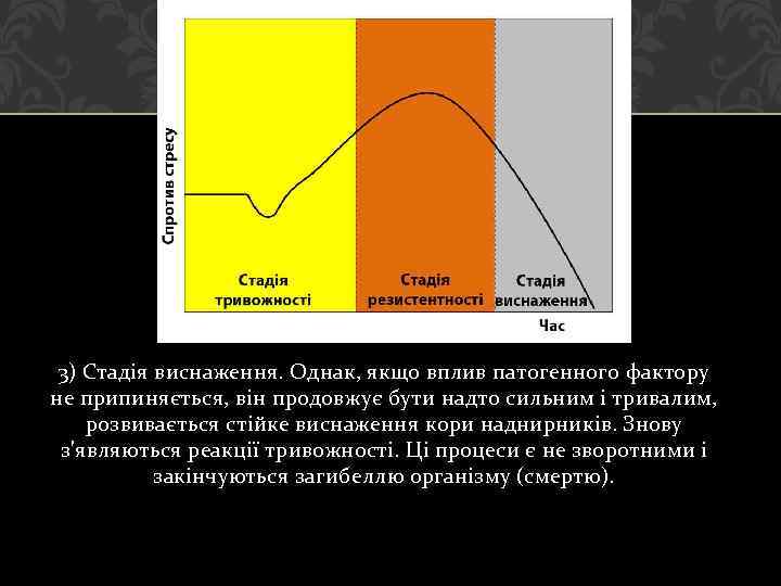 3) Стадія виснаження. Однак, якщо вплив патогенного фактору не припиняється, він продовжує бути надто