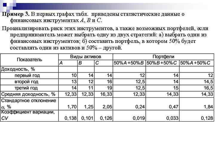 Пример 3. В первых графах табл. приведены статистические данные о финансовых инструментах А, В
