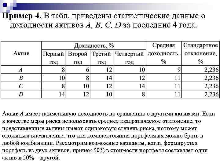 Пример 4. В табл. приведены статистические данные о доходности активов А, В, С, D
