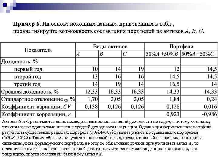 Пример 6. На основе исходных данных, приведенных в табл. , проанализируйте возможность составления портфелей