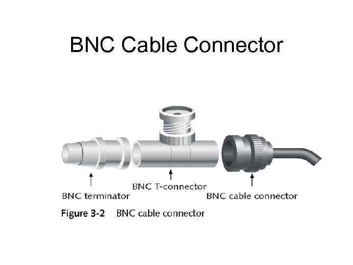 BNC Cable Connector 