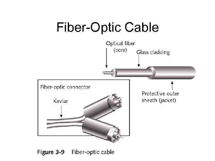 Fiber-Optic Cable 