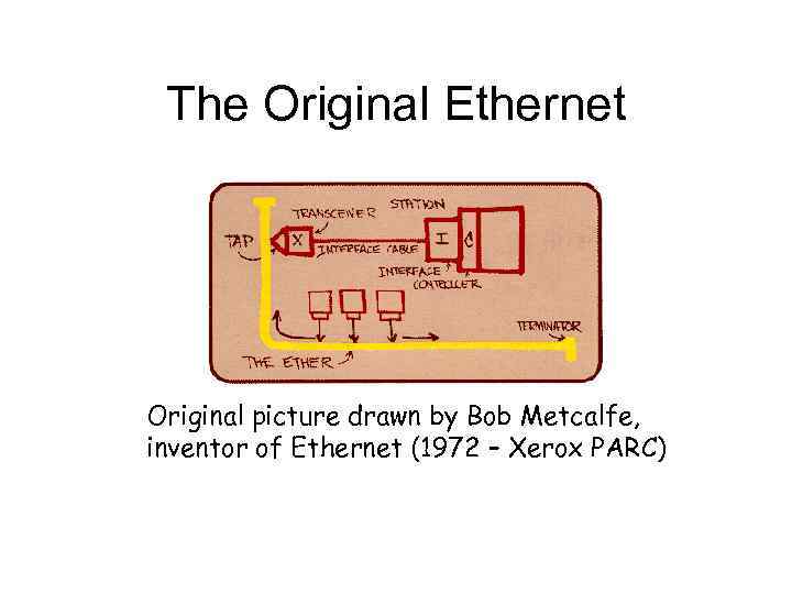 The Original Ethernet Original picture drawn by Bob Metcalfe, inventor of Ethernet (1972 –