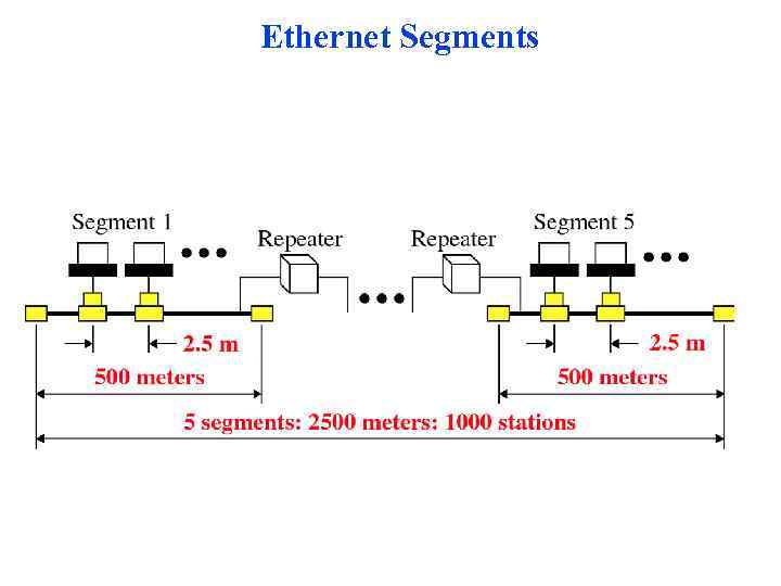 Ethernet Segments 