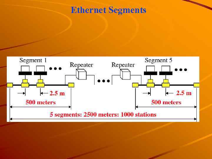Ethernet Segments 