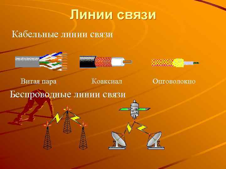 Линии связи Кабельные линии связи Витая пара Коаксиал Беспроводные линии связи Оптоволокно 