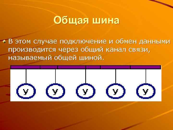 Общая шина В этом случае подключение и обмен данными производится через общий канал связи,