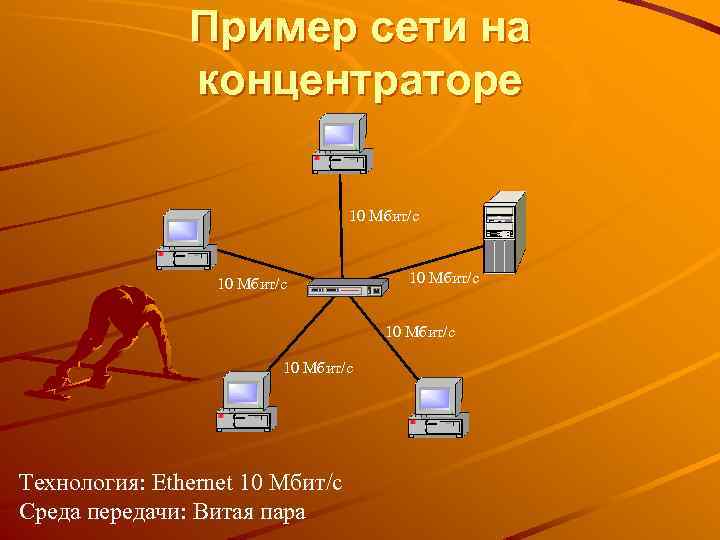Виды узлов сети. Пример сети. Узлы компьютерной сети. Компьютерные сети примеры. Примеры узлов сети.