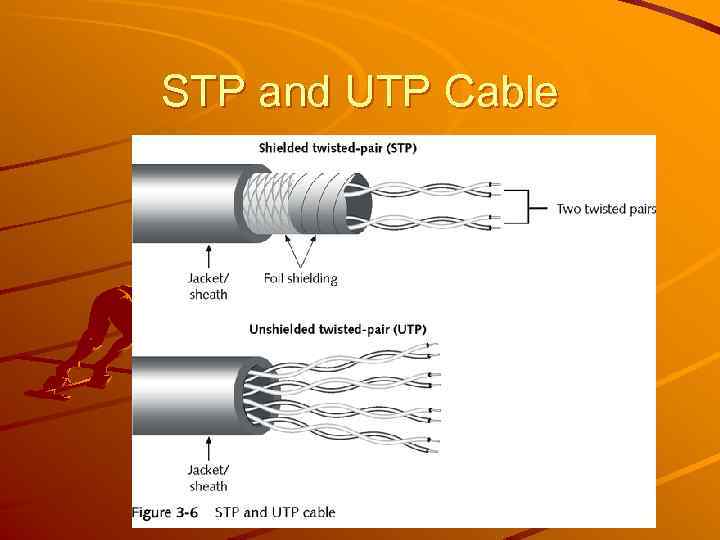 STP and UTP Cable 