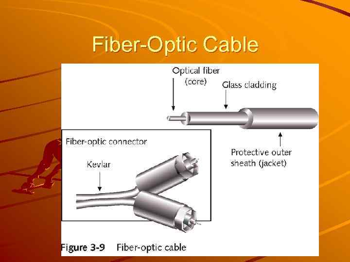 Fiber-Optic Cable 