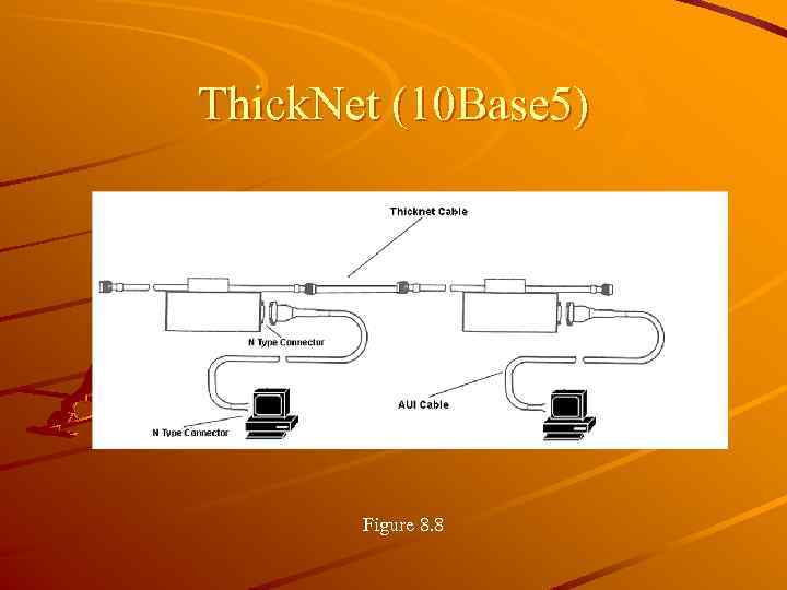 Thick. Net (10 Base 5) Figure 8. 8 