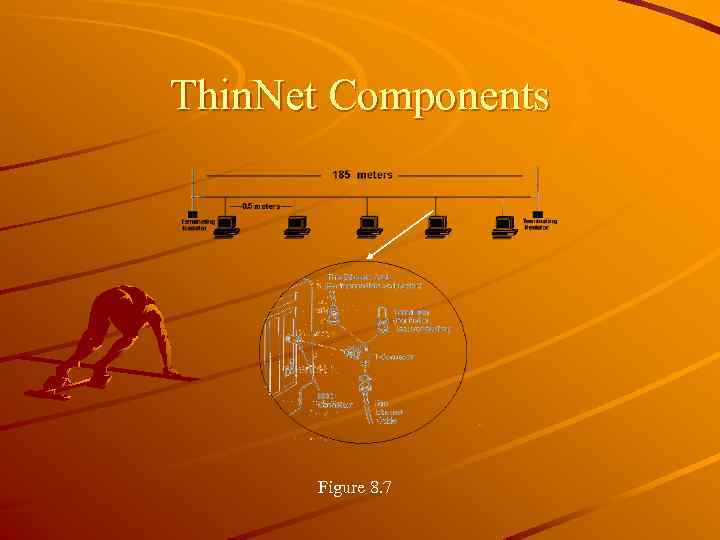 Thin. Net Components Figure 8. 7 