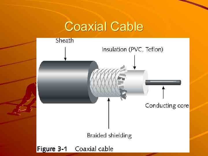 Coaxial Cable 