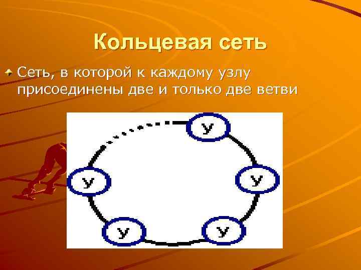 Кольцевая сеть Сеть, в которой к каждому узлу присоединены две и только две ветви