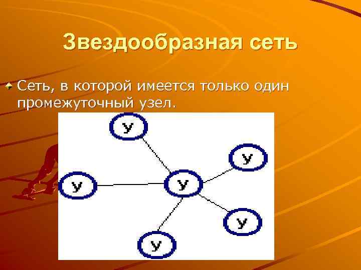 Узлы находятся в одной сети. Звездообразная сеть. Сеть в которой имеется только один промежуточный узел. Промежуточные узлы сети. Звездообразная топология сети  с одним промежуточным узлом.