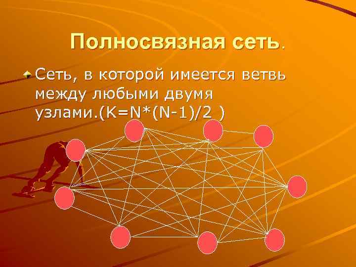 Полносвязная сеть. Сеть, в которой имеется ветвь между любыми двумя узлами. (K=N*(N-1)/2 ) 