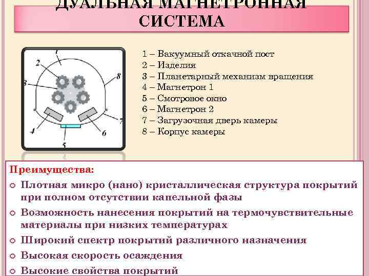 ДУАЛЬНАЯ МАГНЕТРОННАЯ СИСТЕМА 1 – Вакуумный откачной пост 2 – Изделия 3 – Планетарный