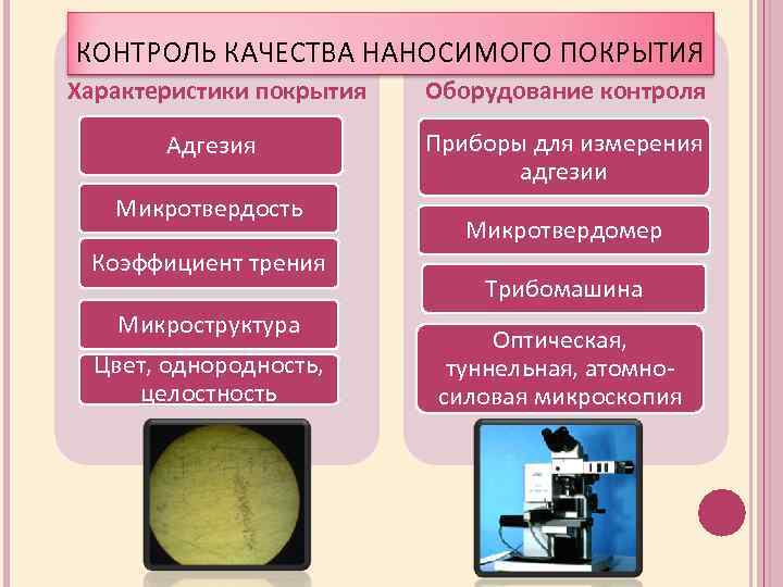 КОНТРОЛЬ КАЧЕСТВА НАНОСИМОГО ПОКРЫТИЯ Характеристики покрытия Оборудование контроля Адгезия Приборы для измерения адгезии Микротвердость