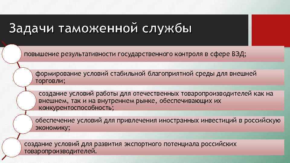 Кто осуществляет общее руководство таможенным делом а также регулированием и контролем в сфере вэд