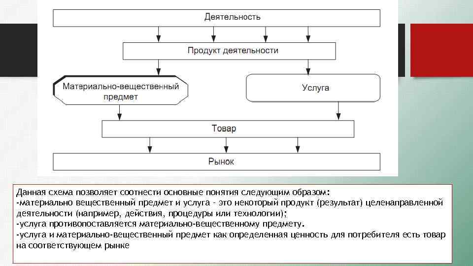 Предмет ипотеки схема