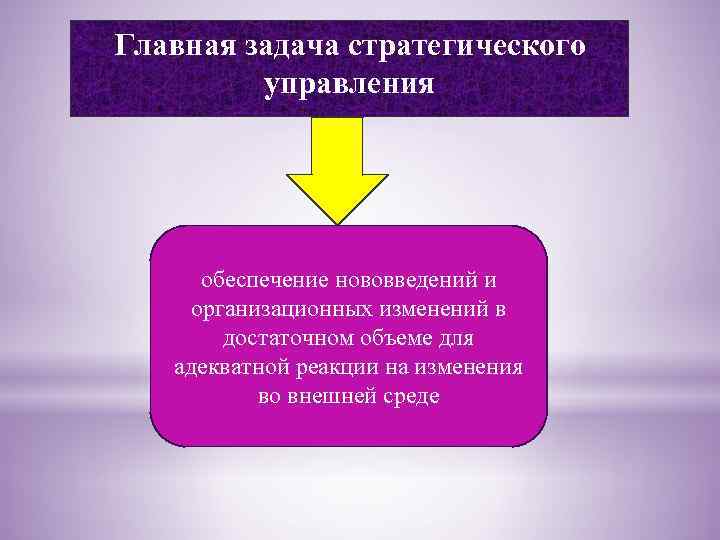 Главная задача стратегического управления обеспечение нововведений и организационных изменений в достаточном объеме для адекватной