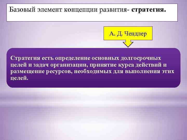 Базовый элемент концепции развития- стратегия. А. Д. Чендлер Стратегия есть определение основных долгосрочных целей