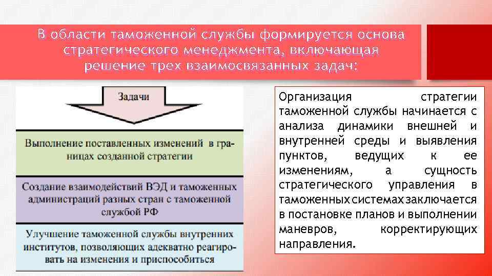 В области таможенной службы формируется основа стратегического менеджмента, включающая решение трех взаимосвязанных задач: Организация