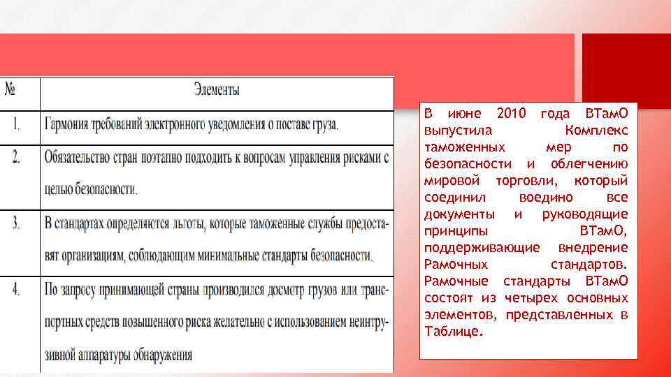 В июне 2010 года ВТам. О выпустила Комплекс таможенных мер по безопасности и облегчению